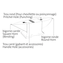 PEUGEOT - EnergyHit-1000 Enclume 10 Kg 10 PEUGEOT - EnergyHit-1000 Enclume 10 Kg -Outils Maison Magasin PEUGEOT EnergyHit 1000 Enclume 10 kg 100810 1